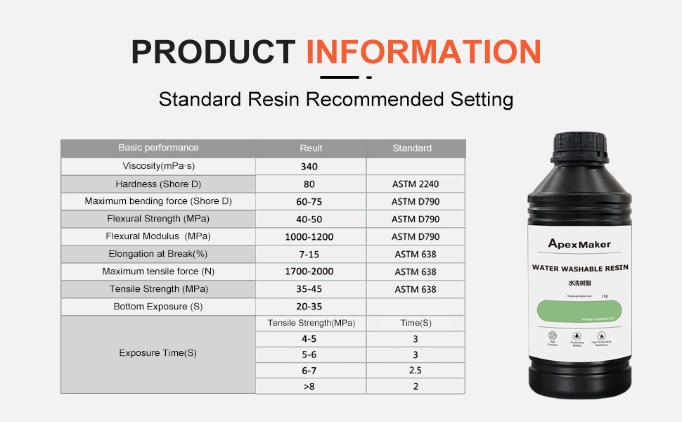 water washable 3d printer resin