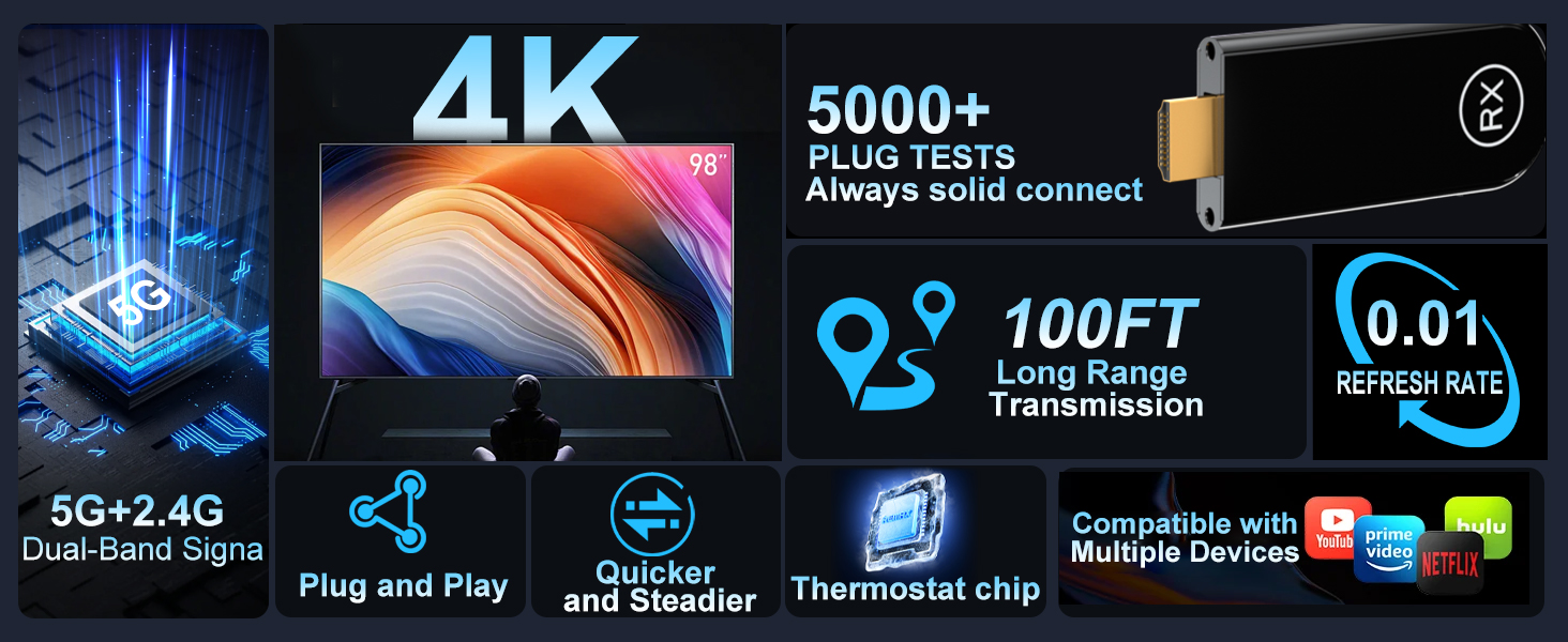 Parameter performance