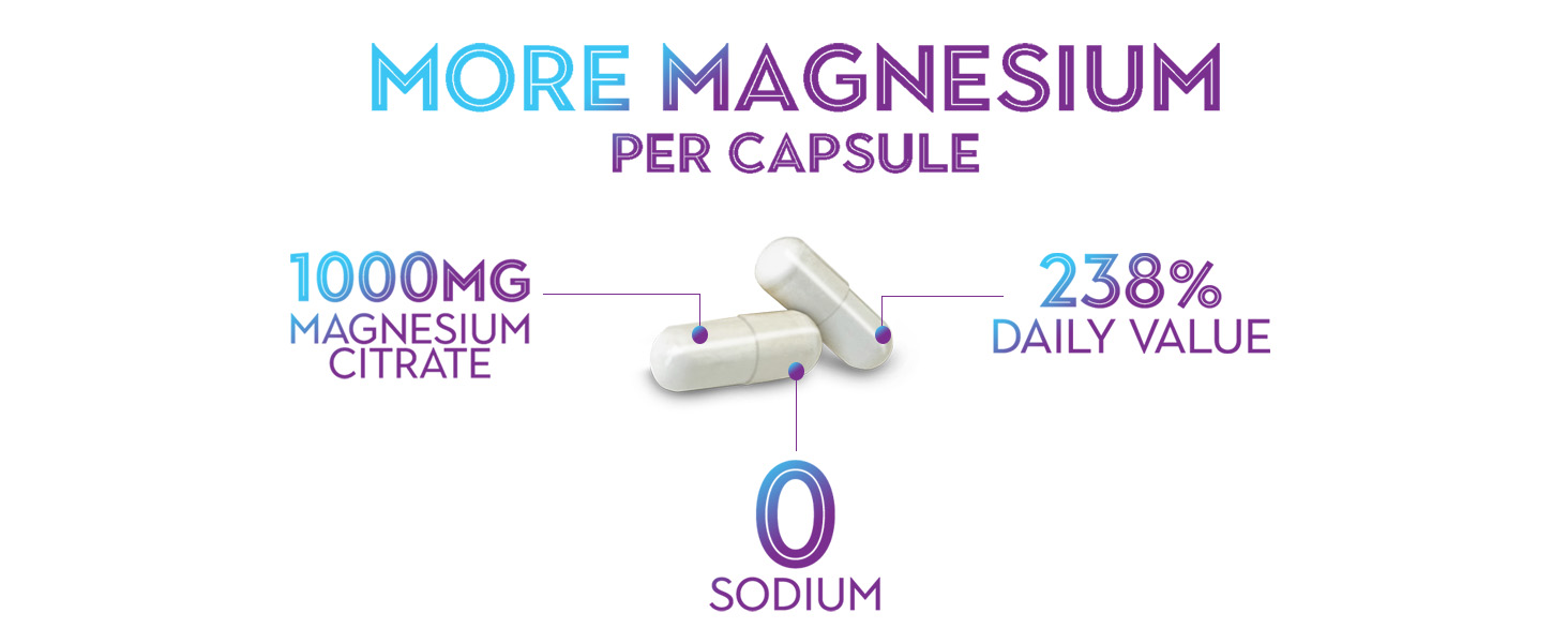 High-Potency Magnesium Supplement Each serving contains 1000mg of magnesium citrate 238% daily value
