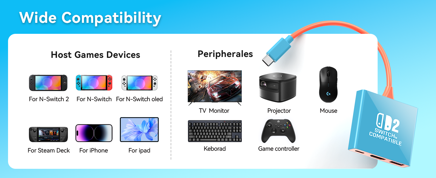 Le texte indique « Quelle compatibilité ». Tableau de compatibilité des produits présentant divers appareils électroniques et périphériques avec des options de connexion illustrées par des icônes et des symboles.