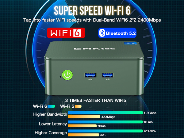 Super Speed WiFi 6 + BT 5.2