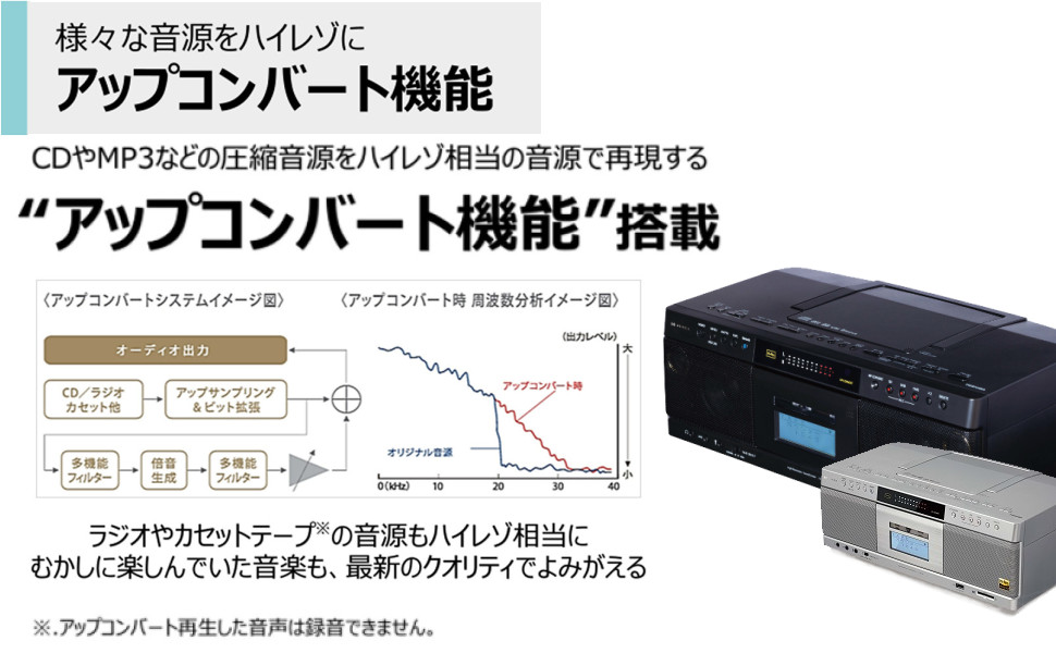 Amazon.co.jp: TOSHIBA ハイレゾ相当 SD/USB/CDラジオカセット