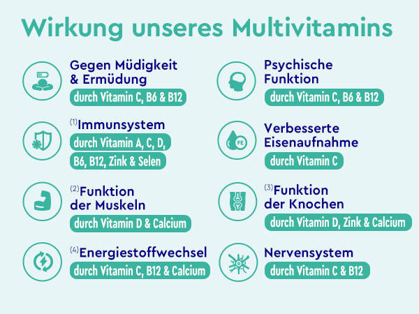 multivitamin + mineralien