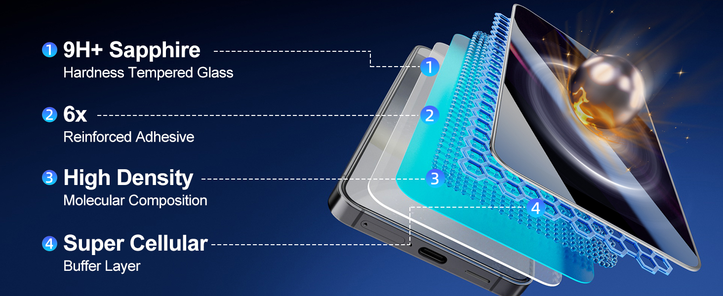 S24 privacy screen protector for S24 Ultra tempered glass screen protector privacy S24 plus