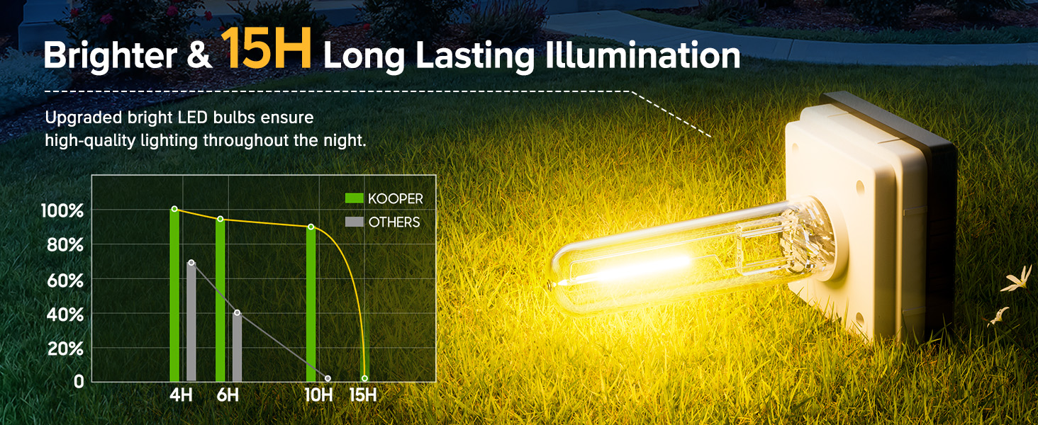 garden lights solar powered