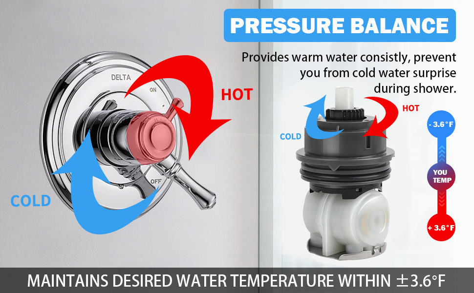 RP46463 Shower Cartridge Replacement for Delta Monitor 17 Series, Compatible with Delta Dual