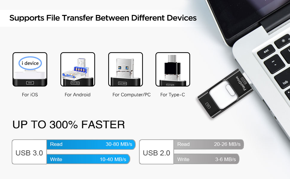 ZARMST USB Stick 256GB, 4 in 1 Flash Drive 3.0 High Speed Photostick
