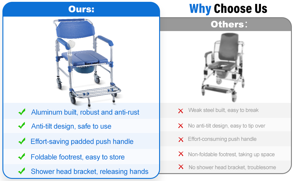 Why choose us