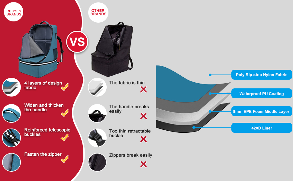 Car Seat Travel Bag, Infant Seat Travel Backpack with