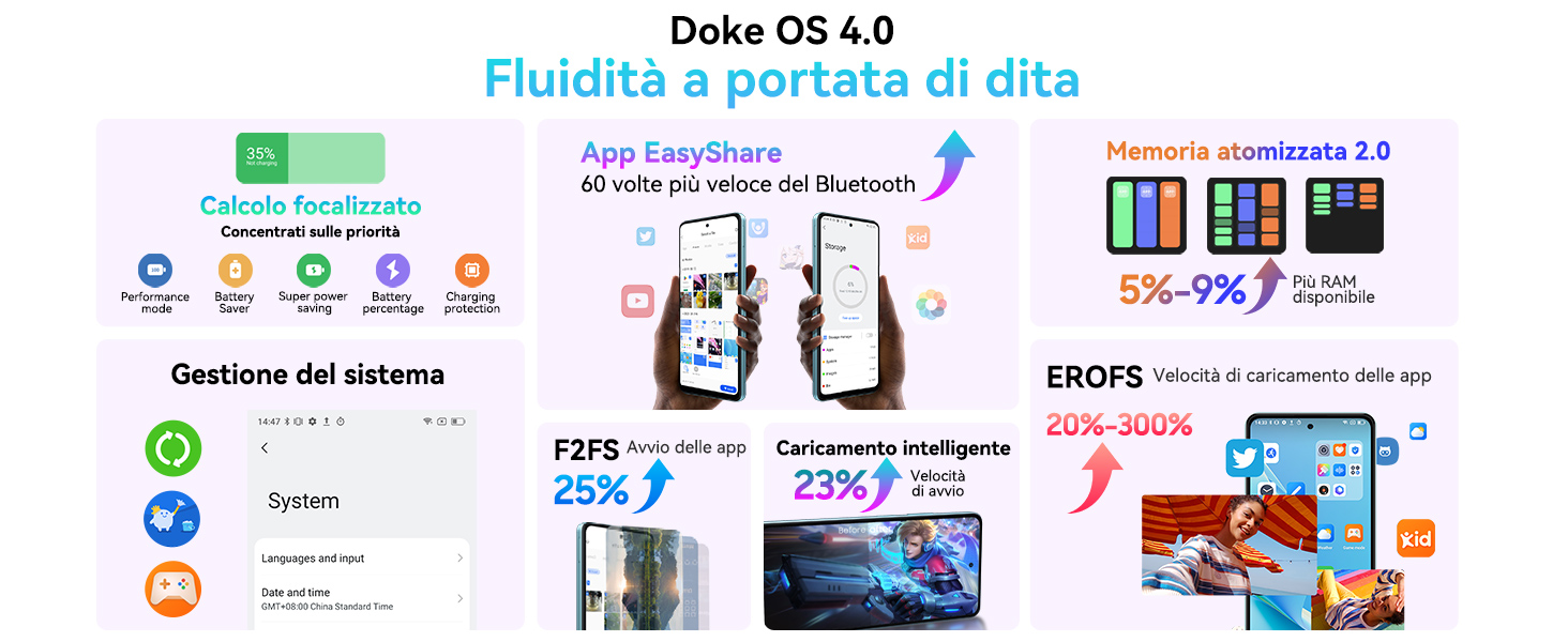 cellulare in offerta