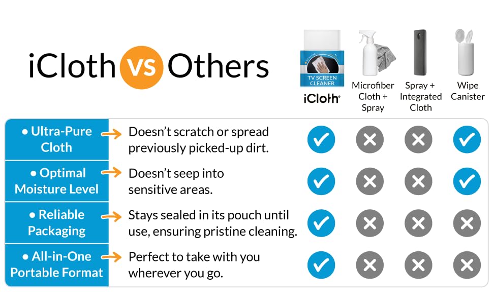 iCloth stays sealed in its pouch until use, ensuring pristine cleaning.