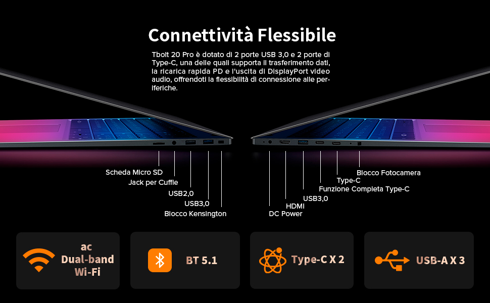 Connettivita Flessibile