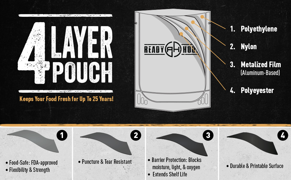 Pouch Info