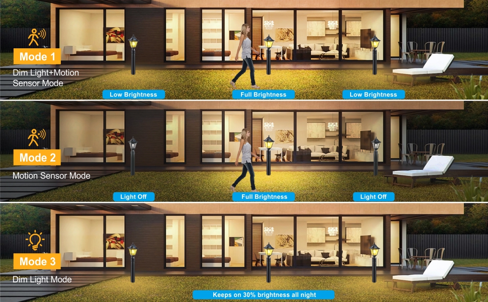 motion sensor outdoor lights