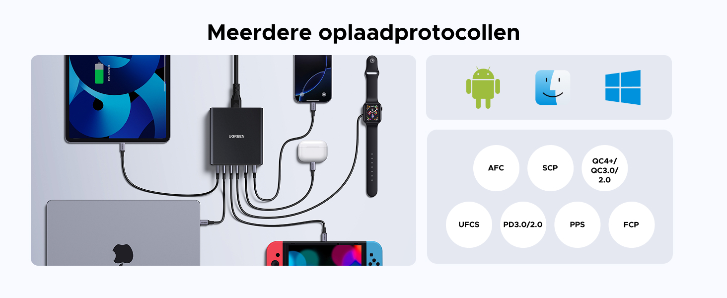De tekst luidt 'Meerdere oplaadprotocollen'. Technisch schema met verbindingsopties voor apparaten met meerdere besturingssysteempictogrammen, waaronder Android-, Apple- en Windows-logo's.