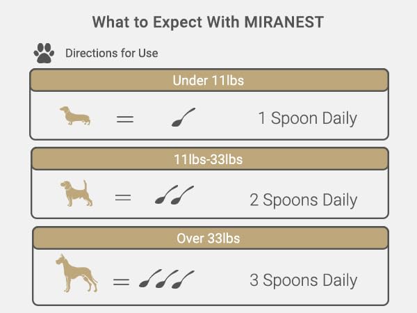 MIRANESTパウダー　FOR DOG Amazon.com : MIRANEST Powder for Dogs - Natural Swiftlet