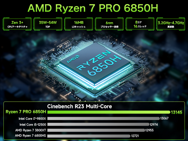 Ryzen7 PRO 6850H