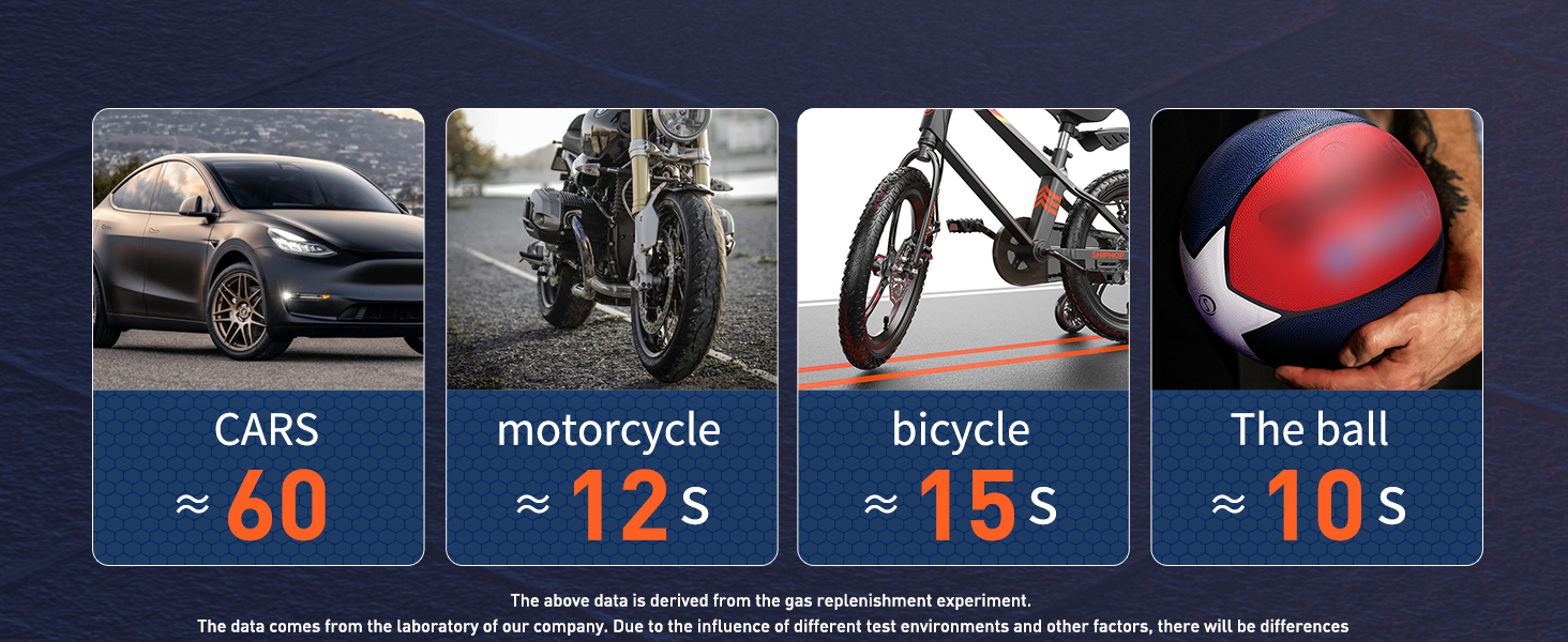 Tire Inflator Portable Air Compressor,150 PSI Bike Tire