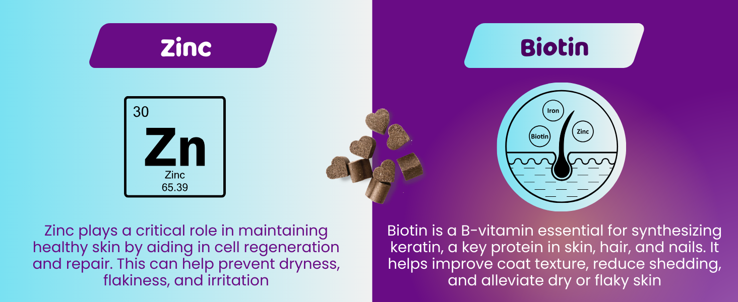 Zinc and Biotin