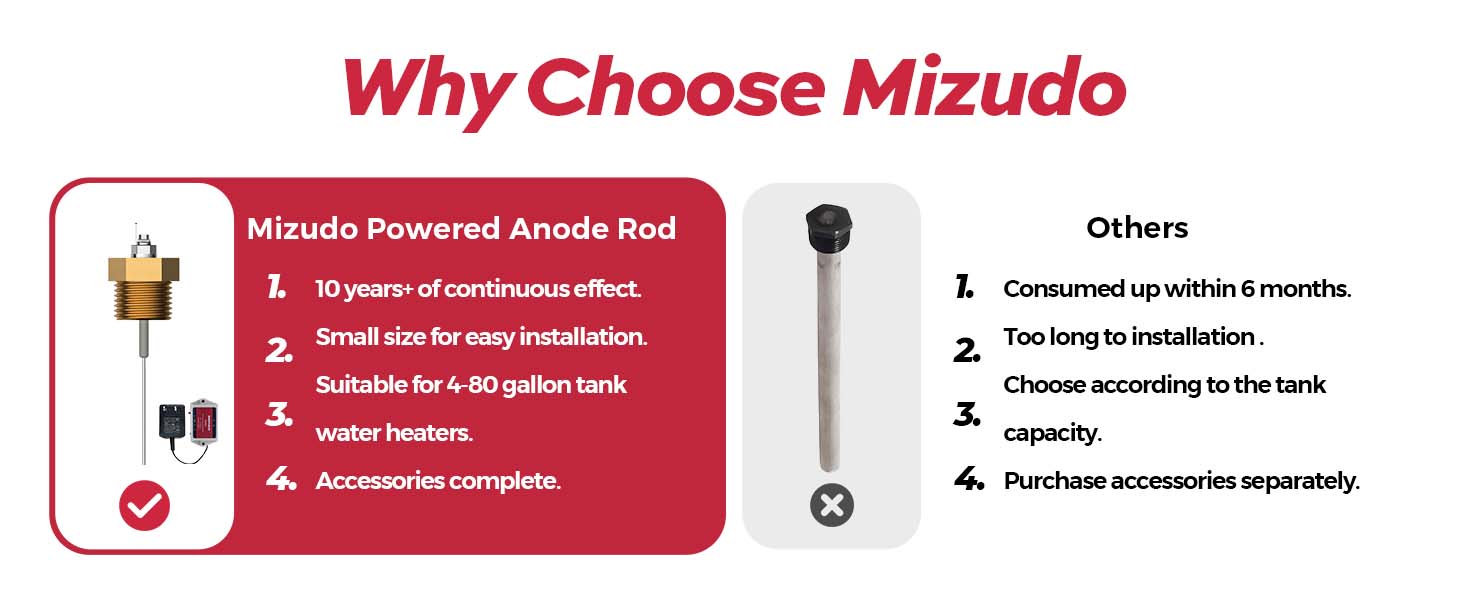 MIZUDO Anode Rod for Hot Water Heater, 480 Gal Titanium Powered Anode