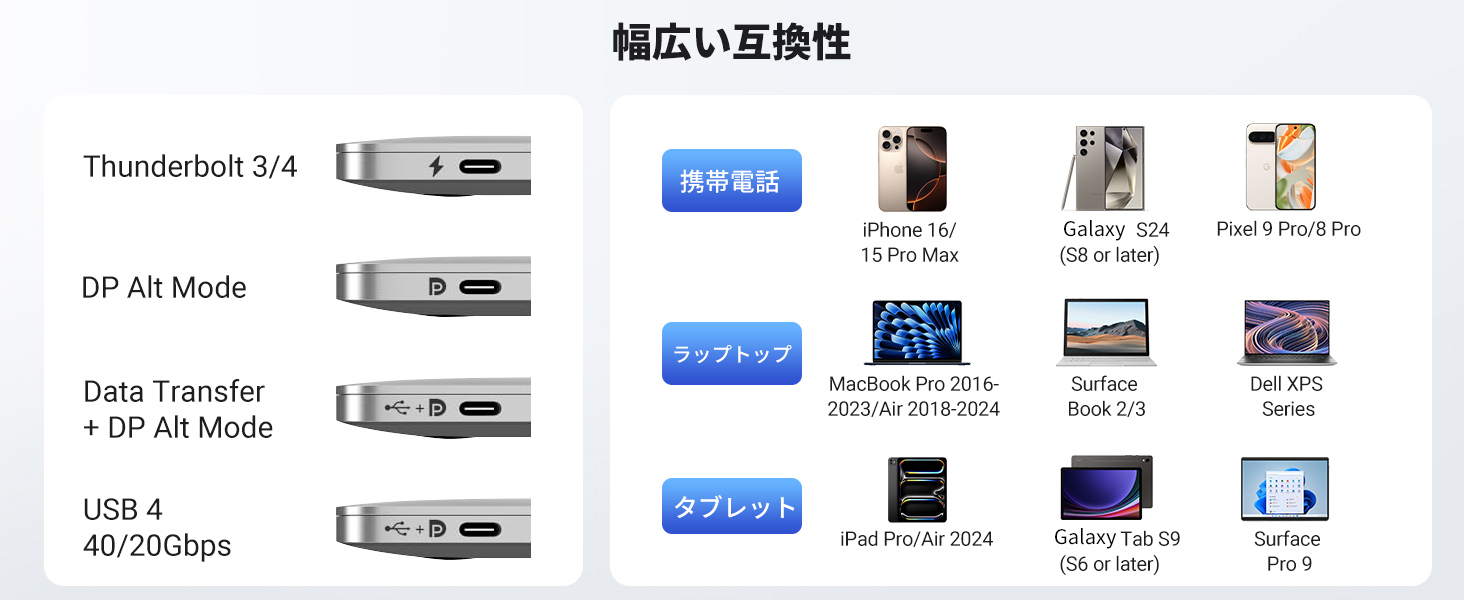 USB Type C HDMI Converter Cable 