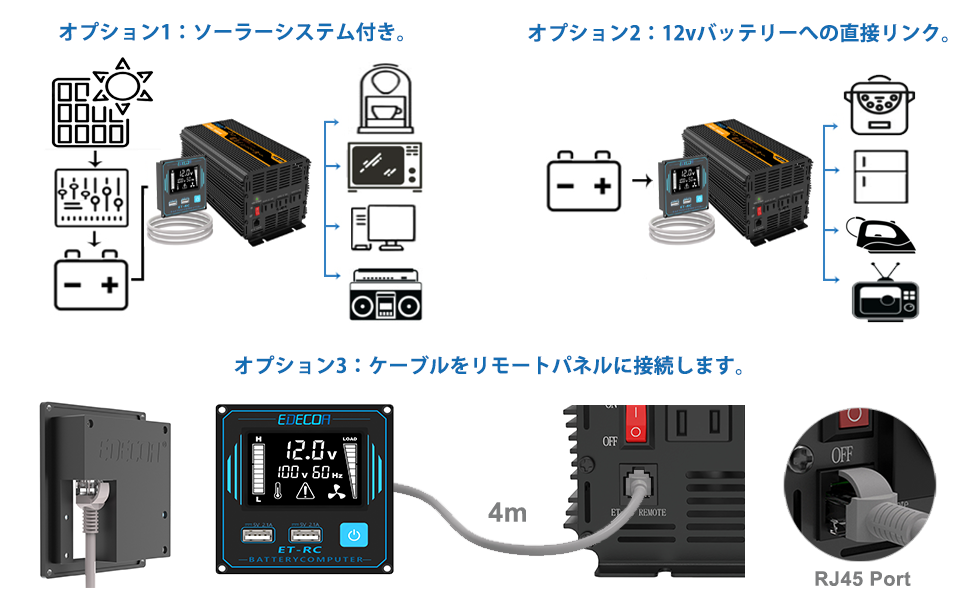 Amazon.co.jp: EDECOA 1500w 正弦波 インバーター 12v DC を
