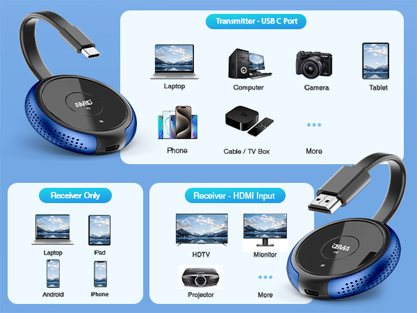 usb c transmitter and HDMI receiver
