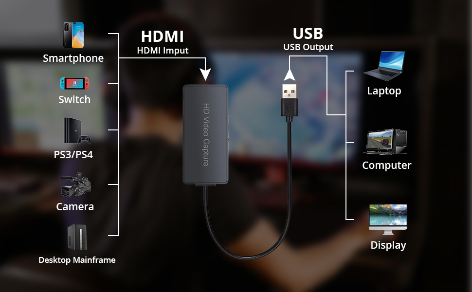 PROZOR HDMI Game Capture Card HDMI to USB 2.0 Live Video Capture with 2