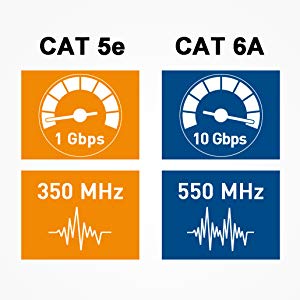 CAT 6A 4