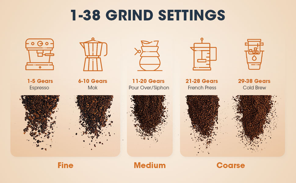 Portable Battery Powered Burr Coffee Grinder with 38 Adjustable Settings, Rechargeable Coffee Bean Grinder with LED Display, Quiet Cordless Coffee Mill for Travel, Camping, Espresso, Pour Over, etc 12 coffee grinder portable cordless travel camping battery powered rechargeable burr electric beans