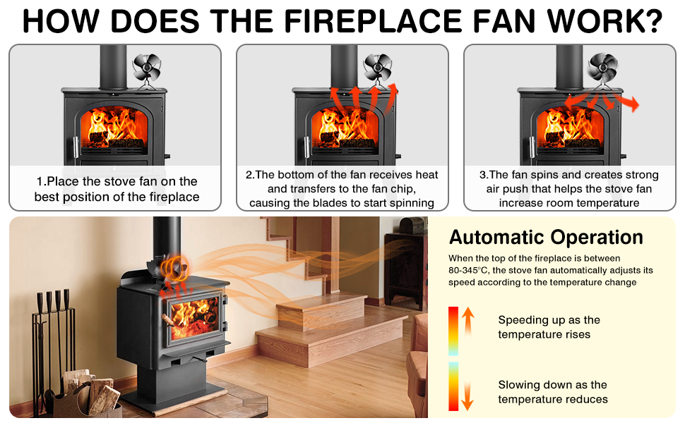 Log Burner Fan, 4 Blades Wood Stove Fan, Small Heat Powered Wood Burner