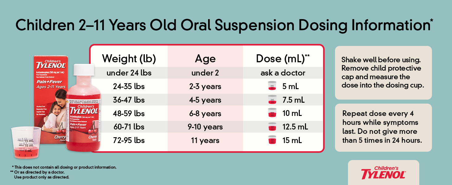 dosage chart