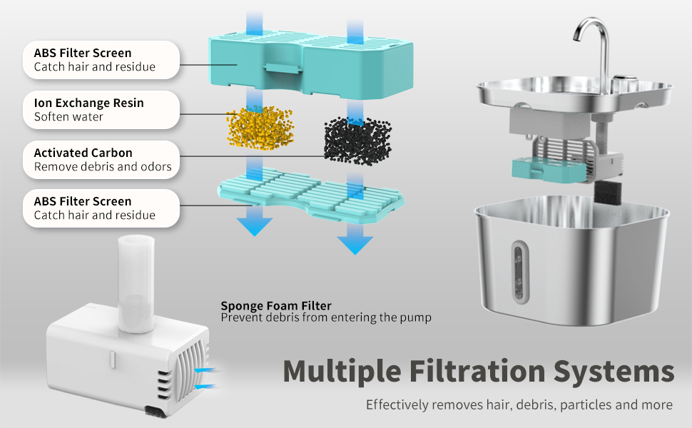 Multiple Filtration System, Clean and Fresh Water for Your Pets