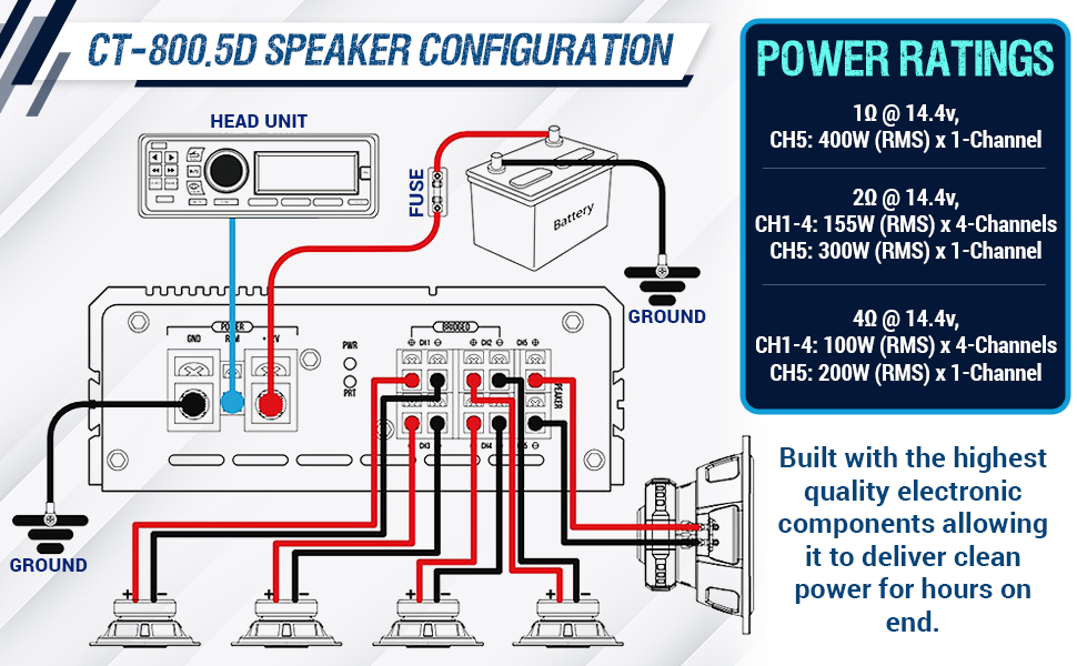 CT Sounds CT-800.5D 1000 Watt Full-Range Class D 5-Channel Car Amplifier