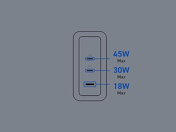 Elecom Wall Charger 100 watt 3 Port