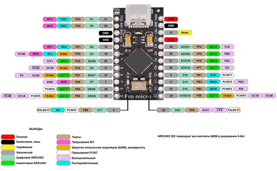 Amazon.com: Pro Micro with Atmega32U4 chip Development Board, AYWHP 1 ...