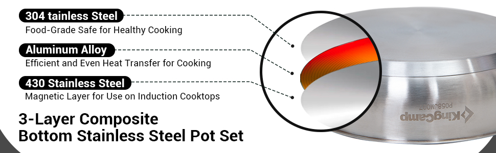 Nonstick Camping Cookware