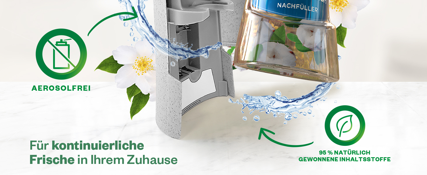 Der Text lautet „Bild 4“. Diagramm mit grünen kreisförmigen Pfeilen und Recycling-Symbolen, das einen Produktlebenszyklus oder Umweltprozessablauf zeigt.