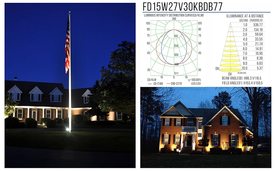15w 3000k flood light