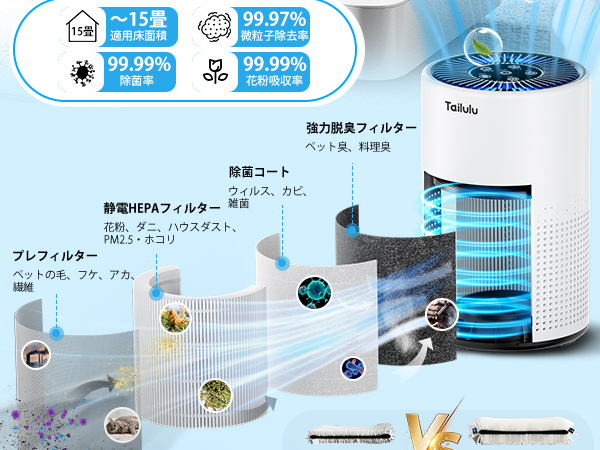 空気清浄機 小型 12畳~20畳 360°強力浄化 4重ろ過 極静音 Amazon.co.jp: 空気清浄機 小型 【12畳～20畳・360°強力浄化】4