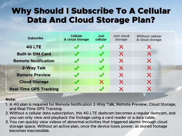 4G LTE Cellular Dash Cam Front Inside