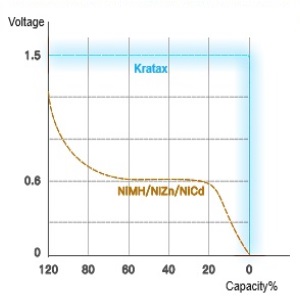 Small manufacture image 1
