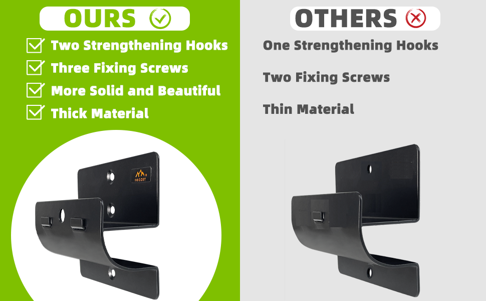 Ladder Hanger for Garage Wall, Heavy Duty Ladder Storage