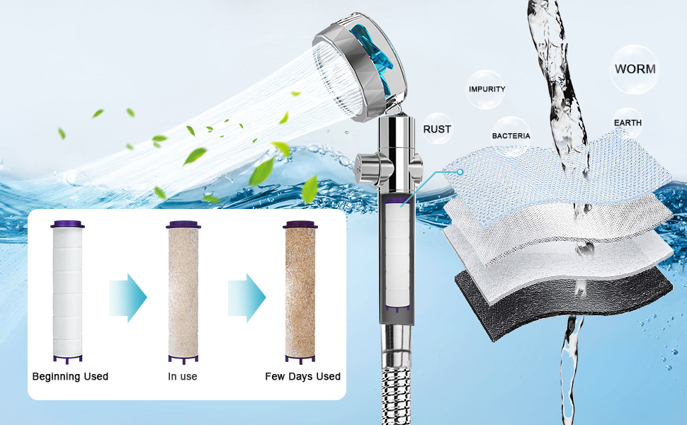 Propeller Shower Head,Turbo Fan Shower Head,Propeller Driven Handheld