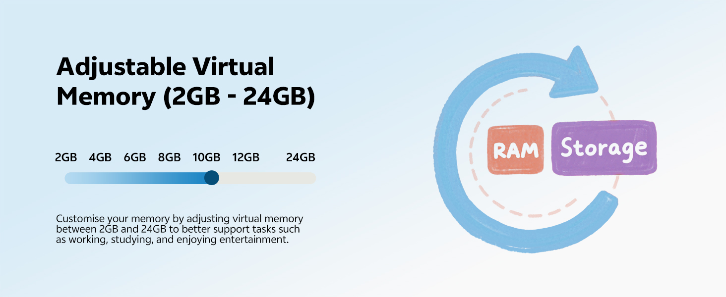Text reads 'Adjustable Virtual Memory (2GB - 24GB)'. Semi-circular gauge or meter display with gradual blue-to-white gradient and storage indicator marks.