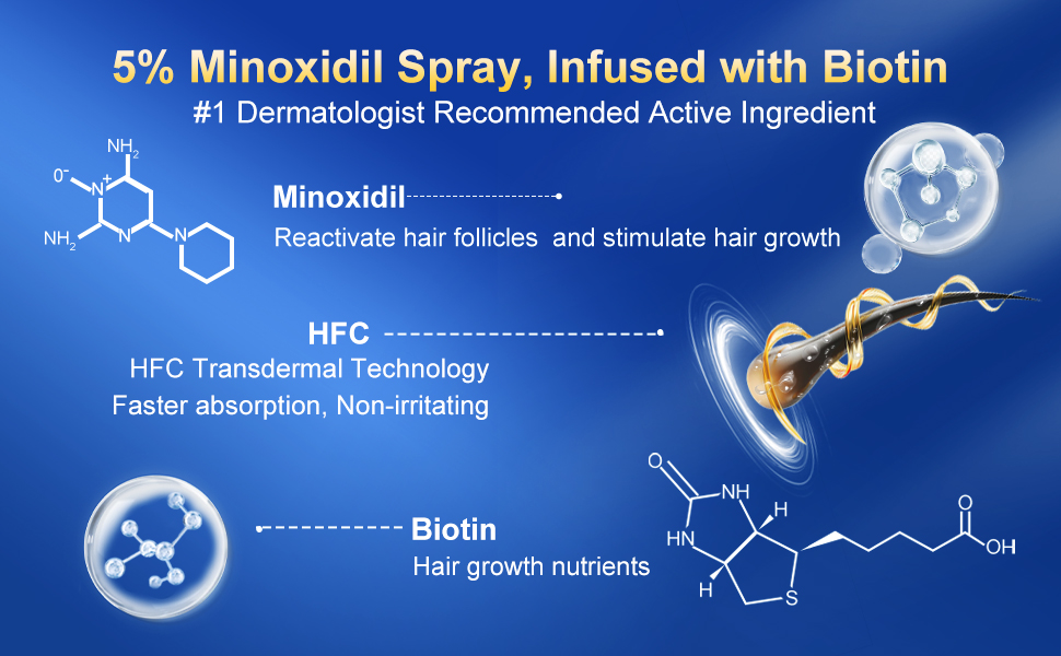 minoxidil with biotin