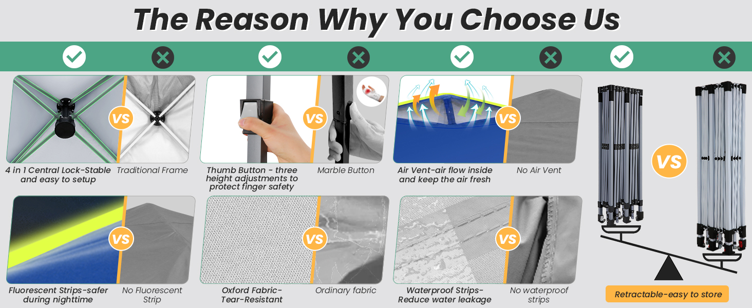  10x10 Pop up Canopy Tent 