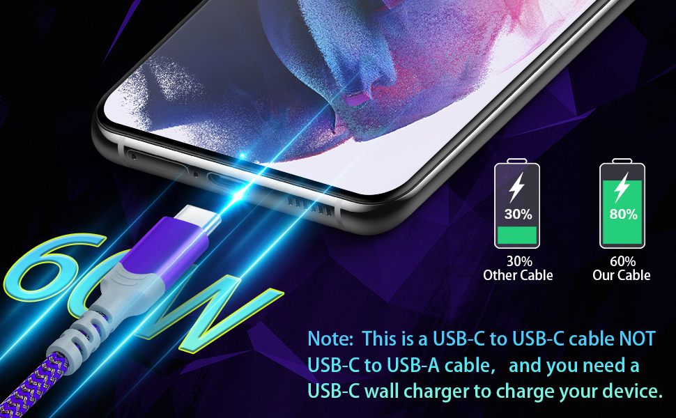 Short USB C to USB C Cable 60W [5Pack 1.5ft], Canjoy Type C Cable PD