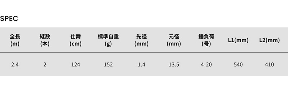 25海人テンヤマダイC240HH alpha tackle アルファタックル kaijin (海人) 関西リージョナル