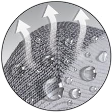 grey knit fabric with water droplets and white arrows signifying moisture control/wicking